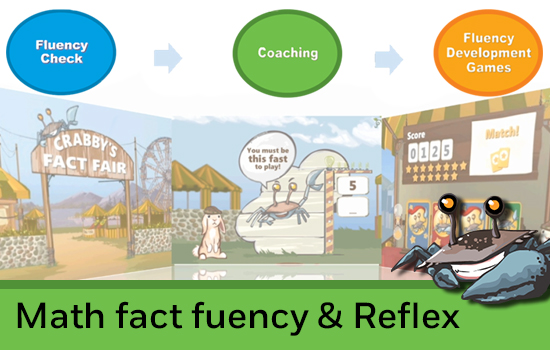 Random Control Trial for Math Fact Fluency and Reflex